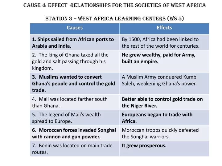 ppt cause effect relationships for the societies of west ppt cause and effect