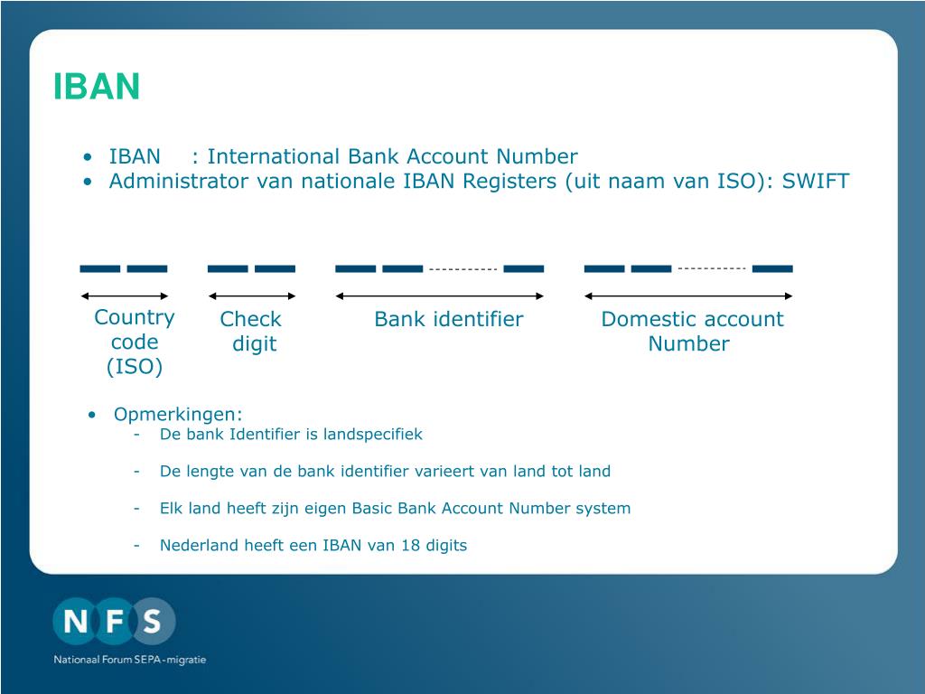 Номер счета iban. Счет Iban что это. Что такое Iban банка. Номер Iban что это. Bank account number (Iban).