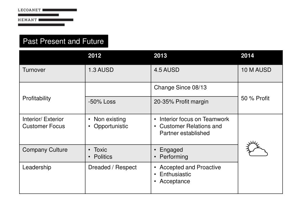 PPT - Past Present and Future PowerPoint Presentation, free download