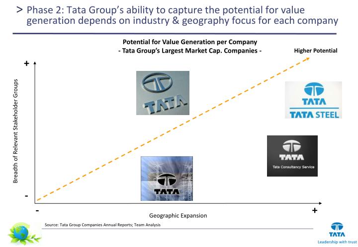 tata consultancy services mission and vision statement