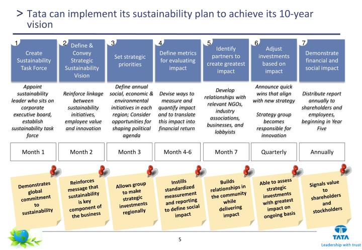 tata group sustainability strategy The tata sustainability journey published the idea is to embed ‘sustainable thinking’ within the core of the tata group’s strategy during the month, campaigns are run, symposiums with . tata group sustainability strategy The tata sustainability journey published the idea is to embed ‘sustainable thinking’ within the core of the tata group’s strategy during the month, campaigns are run, symposiums with .
