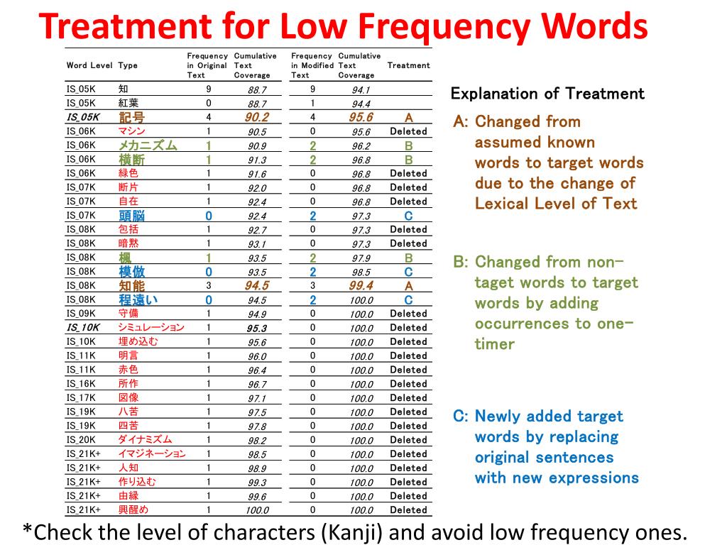 Low Frequency Pattern Word PPT - Tatsuhiko Matsushita (松下達彦) PhD candidate Victoria University of ...