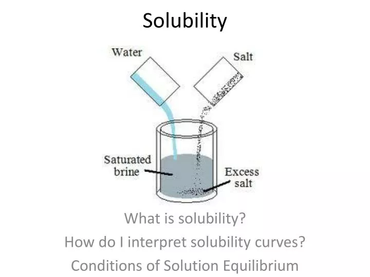 solubility n.