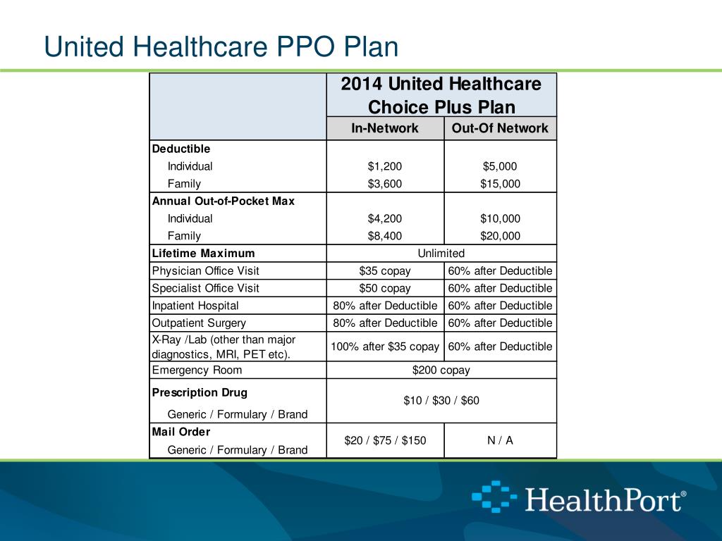 PPT 2014 HealthPort Open Enrollment PowerPoint Presentation, free
