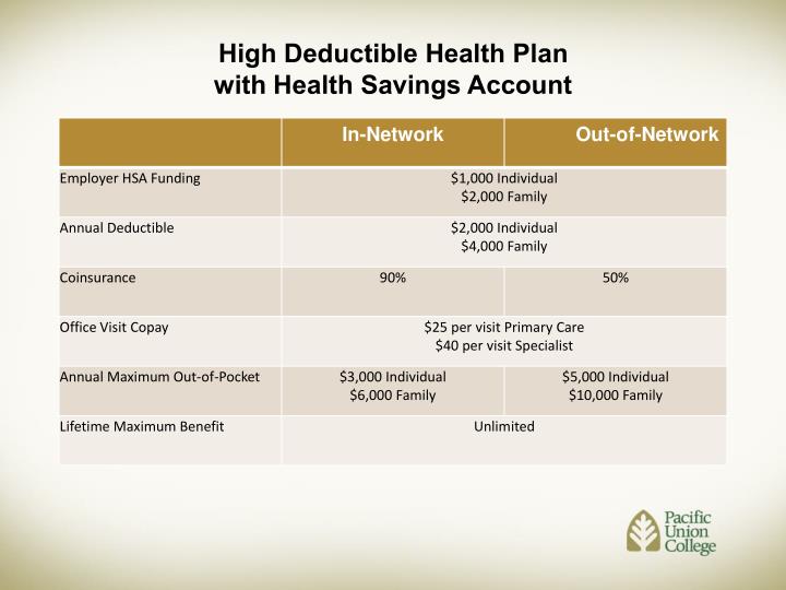 High Deductible Health Plans: What do they mean and what ...