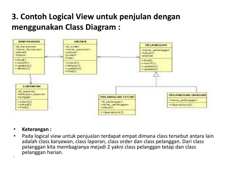 Contoh Class Diagram Yang Benar Gallery - How To Guide And 