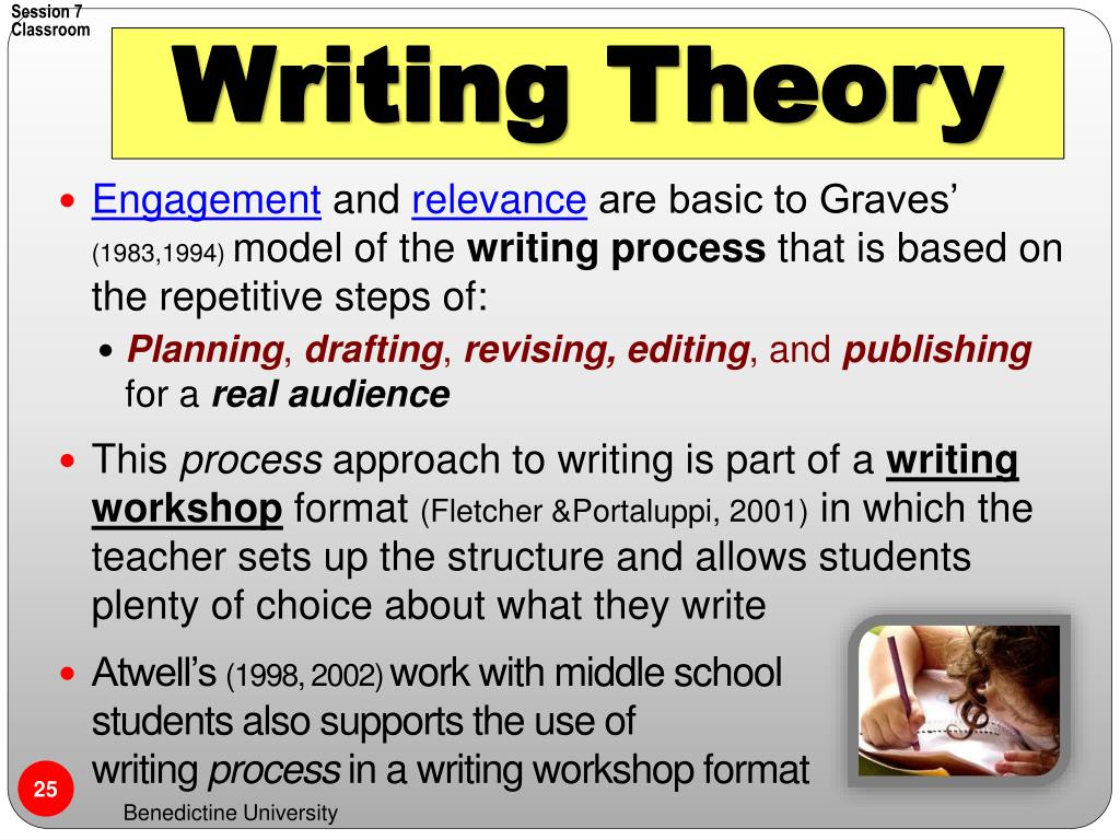 theory of writing essay examples