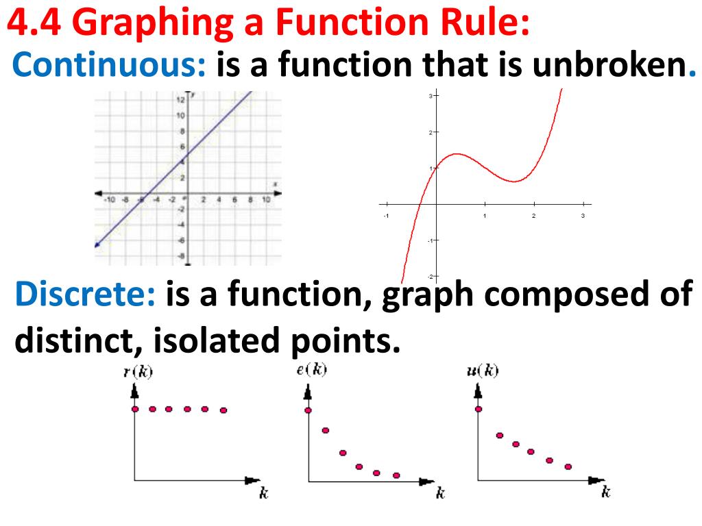 PPT - 4.4 Graphing a Function Rule: PowerPoint Presentation, free ...