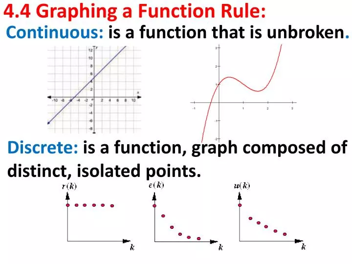 PPT 4 4 Graphing A Function Rule PowerPoint Presentation Free 