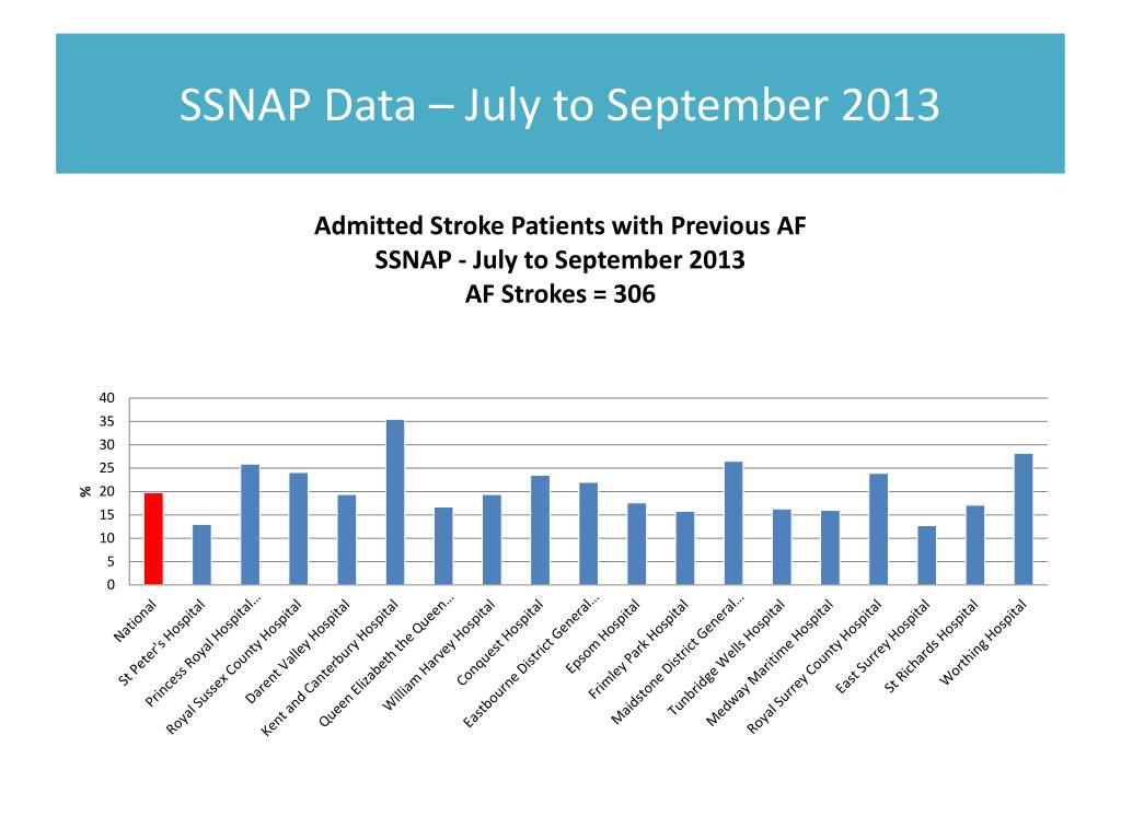 PPT - Atrial Fibrillation Project: Optimizing Detection and Management ...