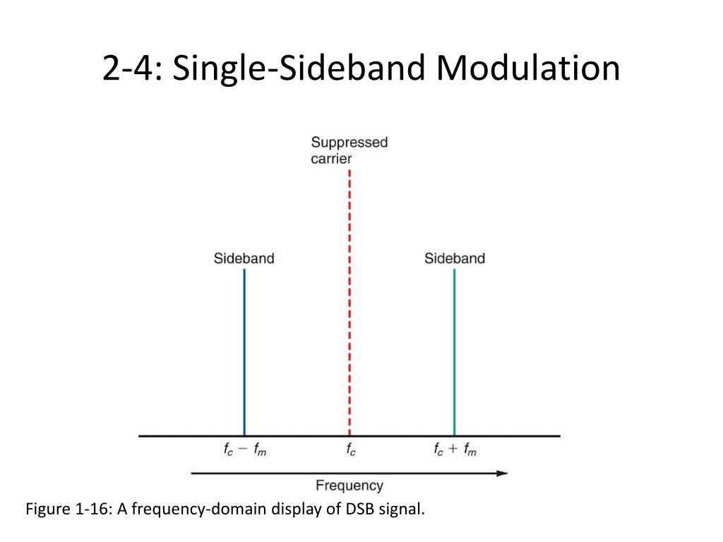 PPT Principles Of Communication Engineering PowerPoint Presentation