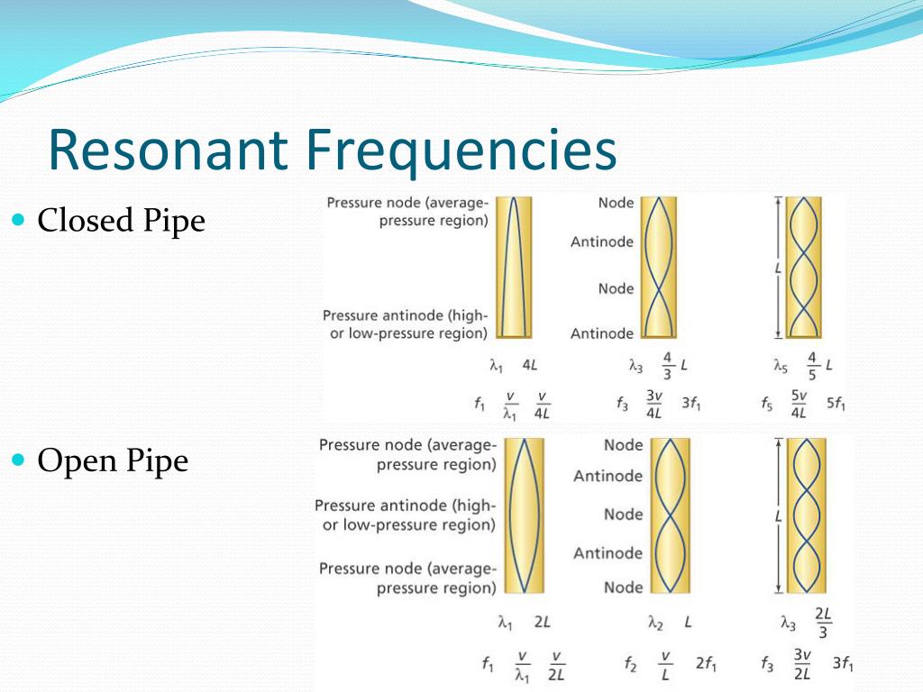 PPT Chapter 15 Sound PowerPoint Presentation, free download ID2462260