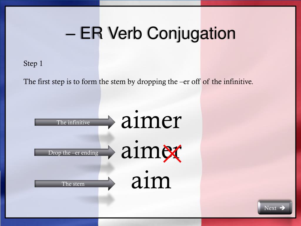 French Er Verb Chart