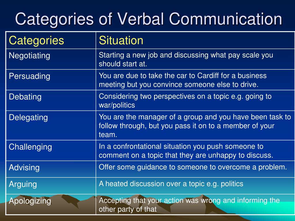 verbal communication assignment