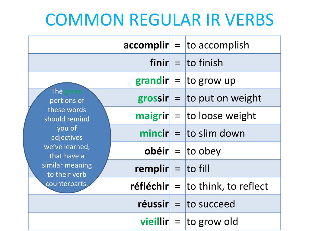 PPT CONJUGATING ER IR RE VERBS PowerPoint Presentation Free Download ID 2463568