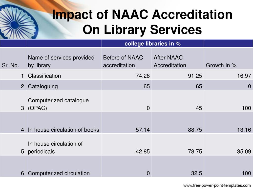 library presentation ppt for naac