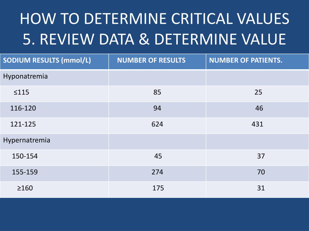 PPT - CRITICAL VALUES ARE CRITICAL TO THE LABORATORY PowerPoint