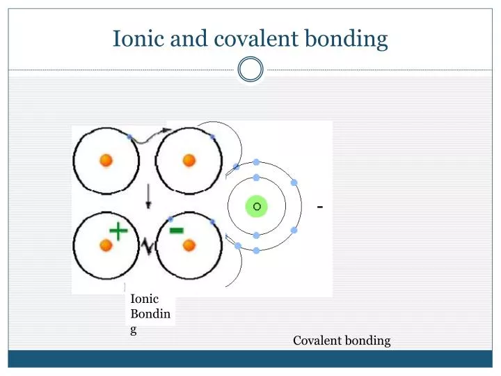 PPT - Ionic and covalent bonding PowerPoint Presentation, free download ...