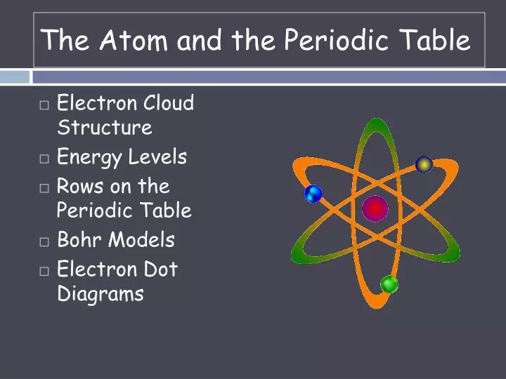 PPT - The Atom and the Periodic Table PowerPoint Presentation, free ...