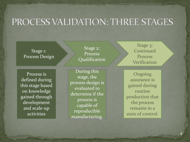 assignment process & validation