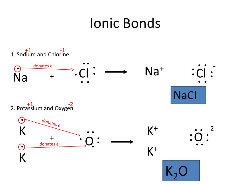 ionic bonds 