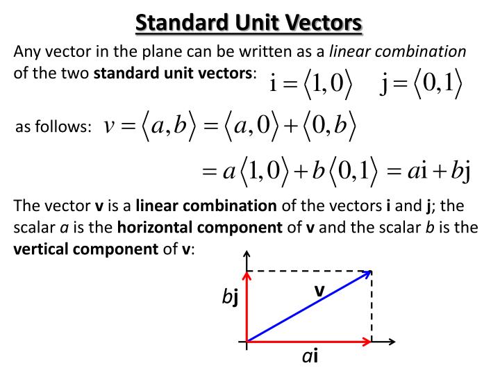 vector value assignment