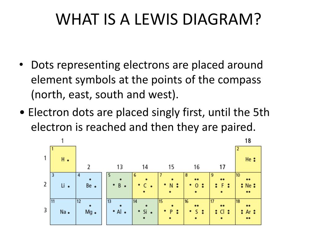 PPT - Covalent Bonding Lewis dot structures PowerPoint Presentation ...