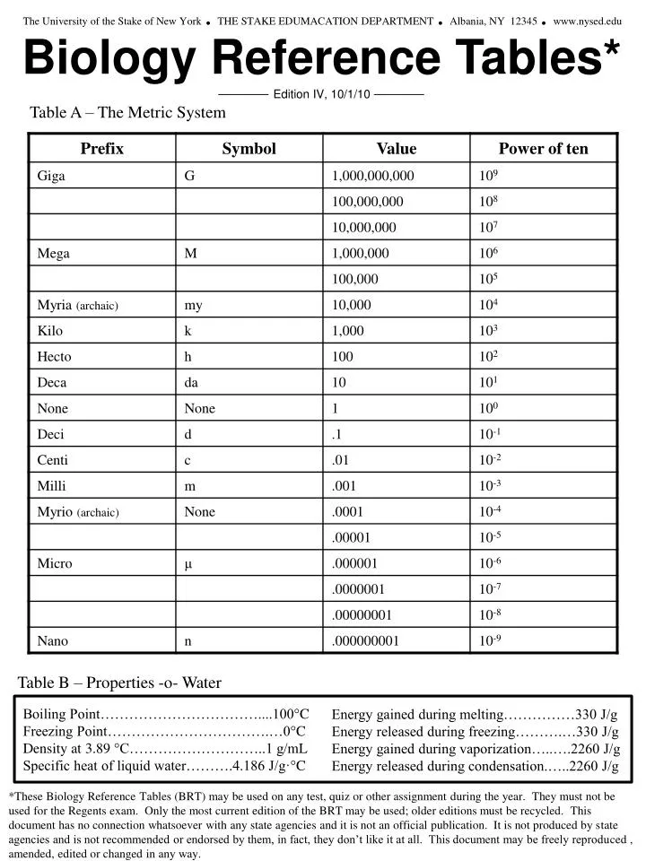 Periodic table chemistry regents practice questions vancouverhrom