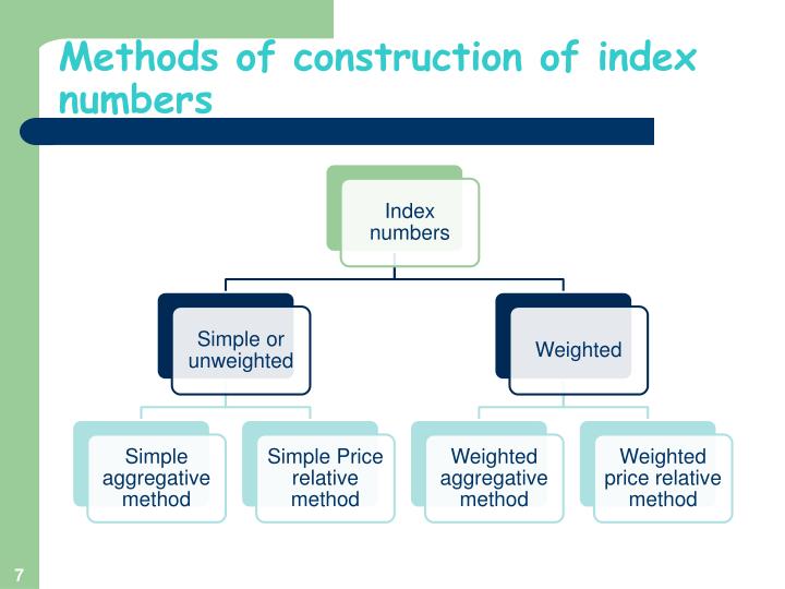 PPT - Index Numbers PowerPoint Presentation - ID:2467893