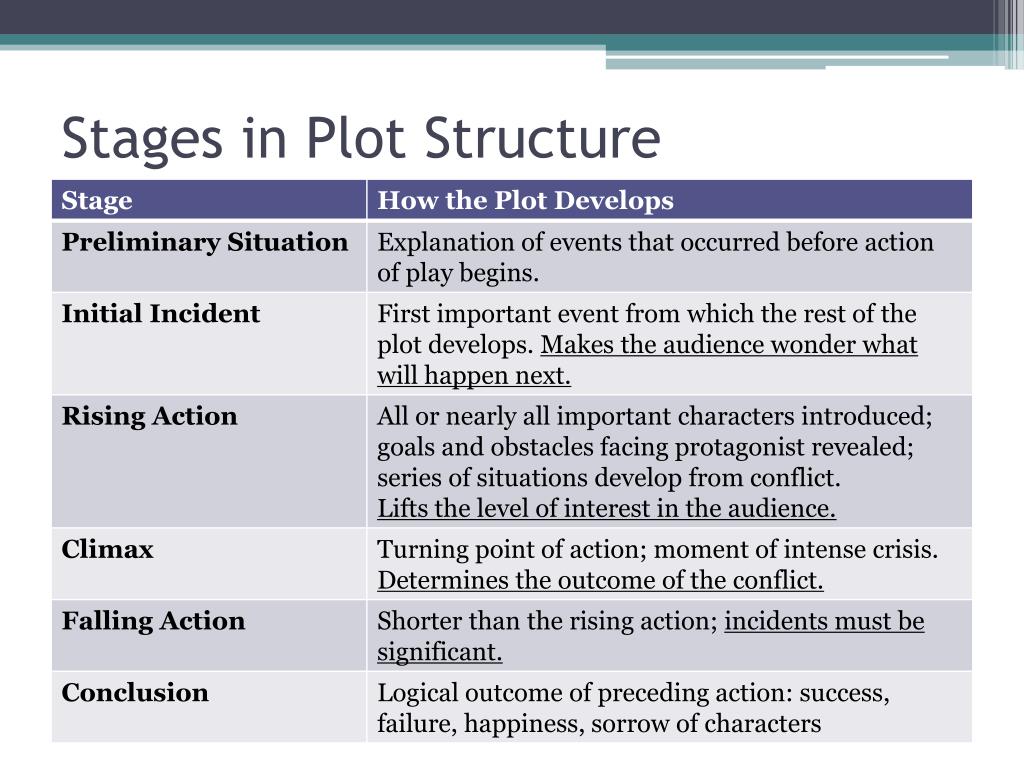 Stages Of A Plot Images Picstank Stages Of A Plot Images Picstank