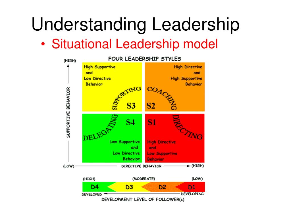 case study situational leadership ppt