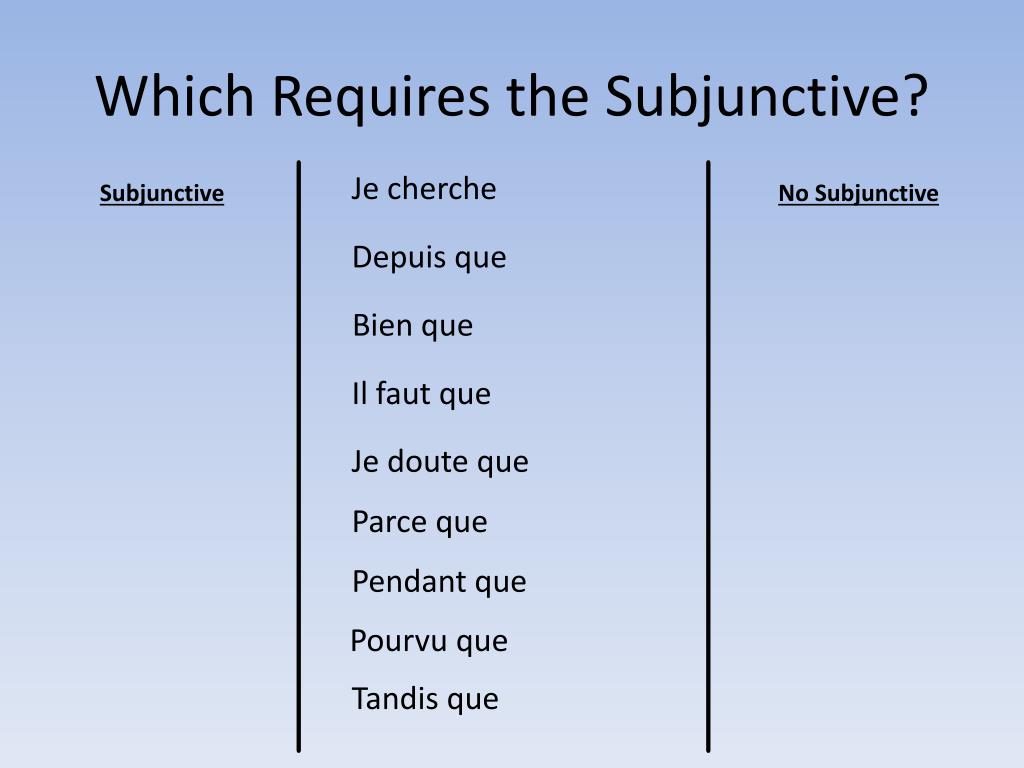 PPT - LE SUBJONCTIF PowerPoint Presentation, free download - ID:2469316