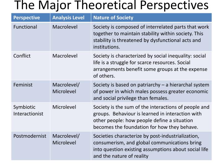 Ppt the history of sociology powerpoint presentation id 2469381