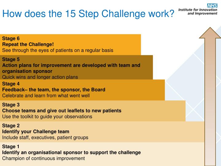 PPT - The 15 Steps Challenge for community services Start off on the ...