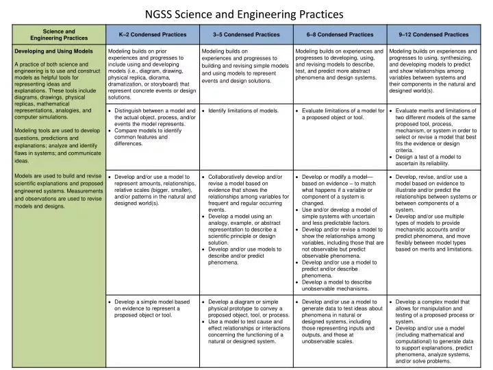 PPT - NGSS Science and Engineering Practices PowerPoint Presentation ...