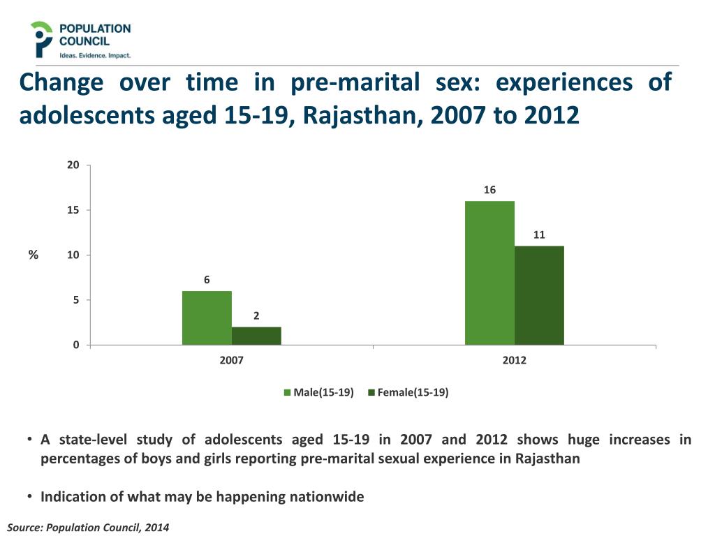 PPT - The health of adolescents and youth in India: A review of the ...