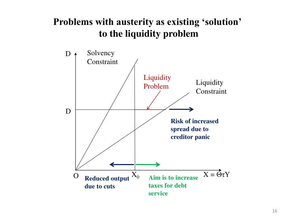 PPT - What went wrong? Is the euro crisis a crisis of success ...