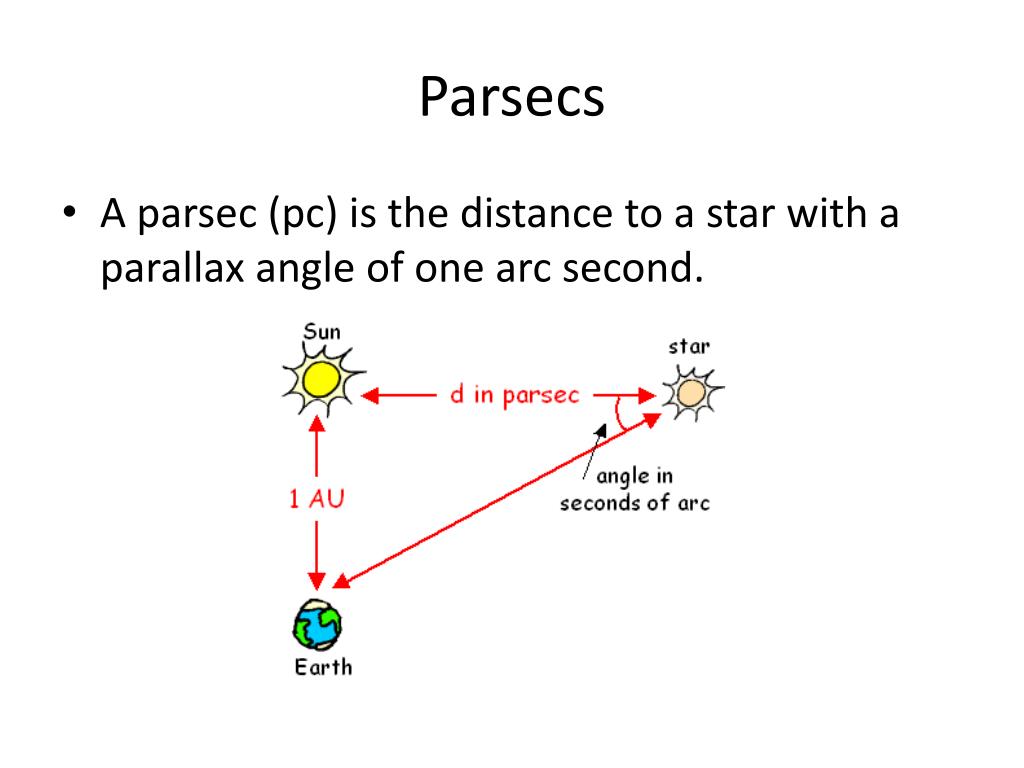 meters in a parsec meters in a parsec