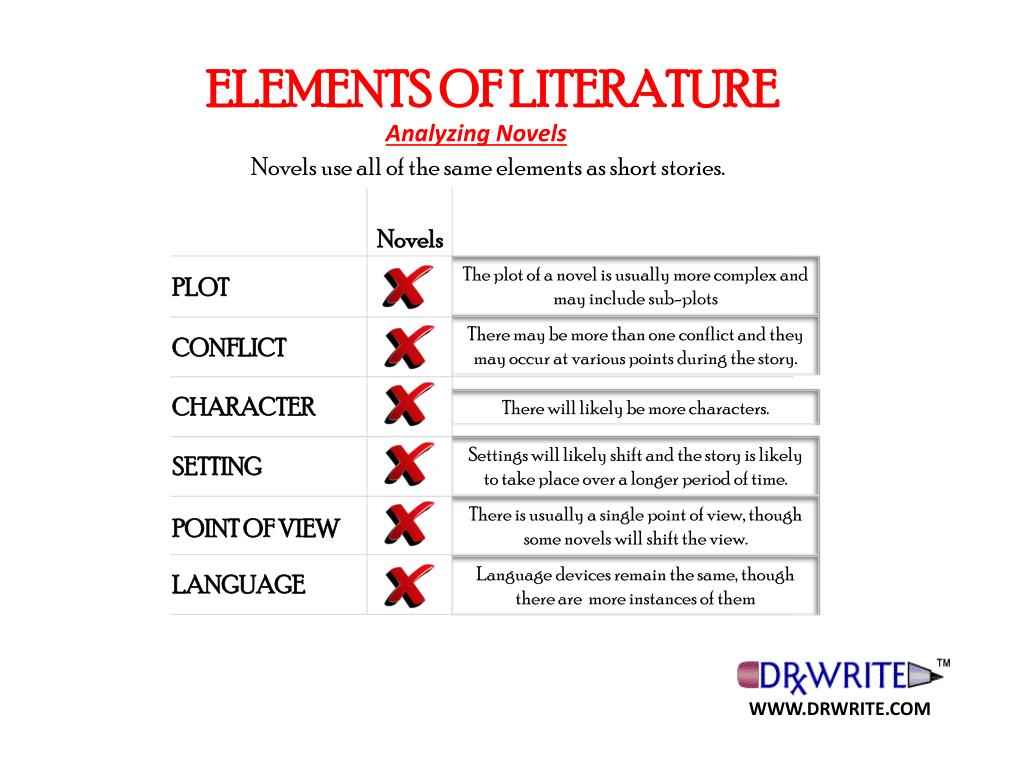 literature review the elements of fiction answers