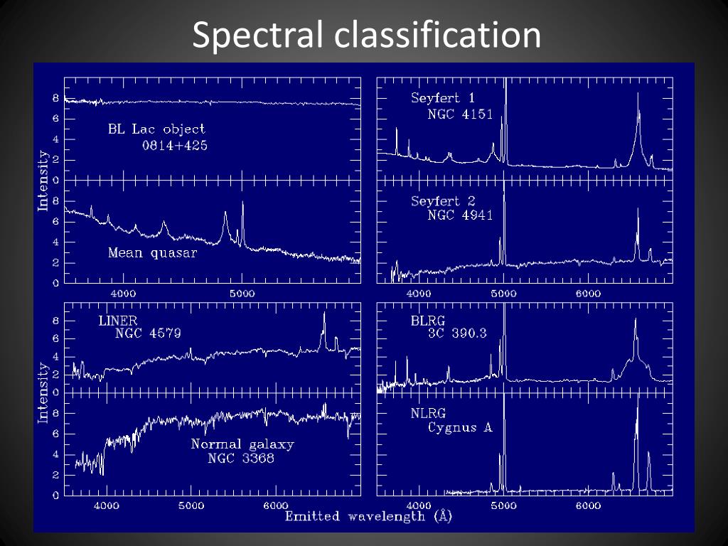 main sequence spectral class main sequence spectral class