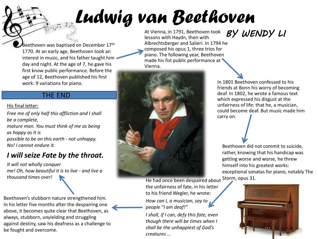 Ludwig van Beethoven, Biography, Music, & Facts