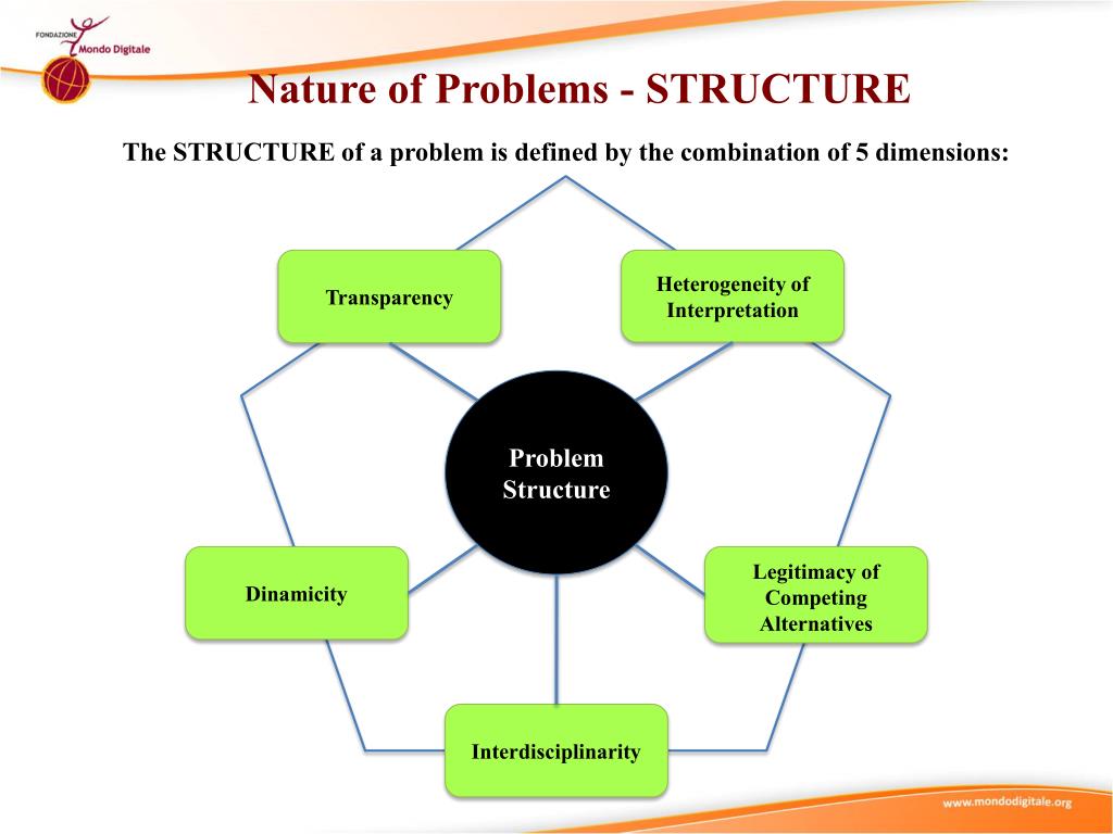 nature of problem solving definition