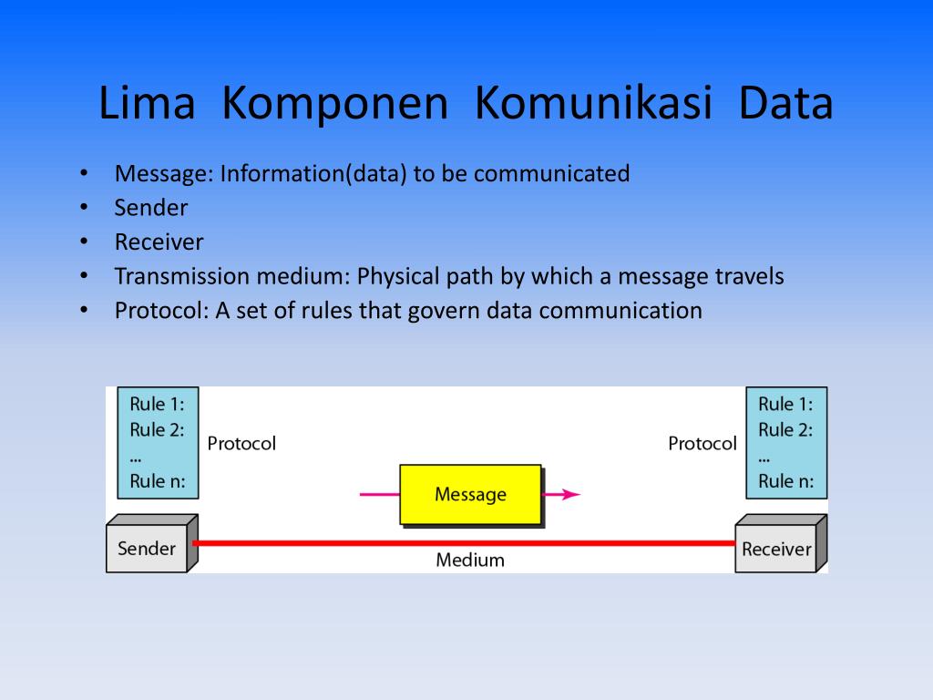 PPT Komponen Komunikasi  Data PowerPoint Presentation 