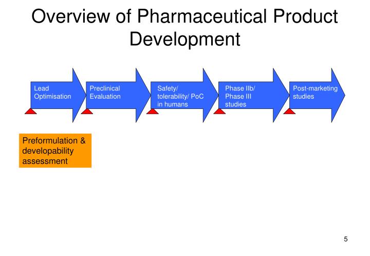 pharmaceutical product development