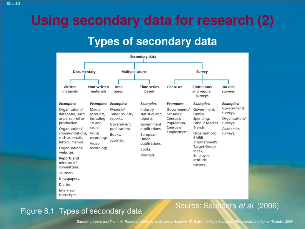 different sources of secondary data in research methodology