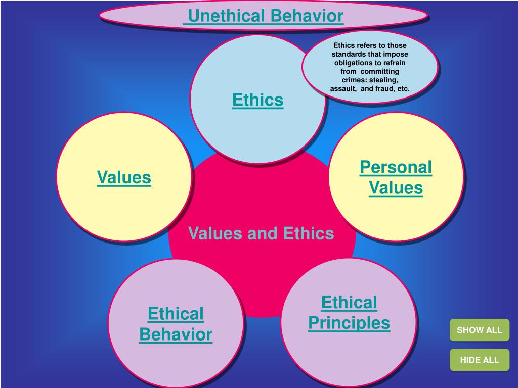 Values yes values. Ethical values. Unethical Behavior. Ethical principles. Values are.