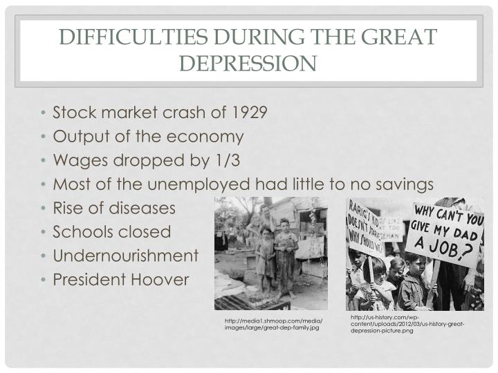 history internal assessment great depression Unit 6 - the great depression what america buys how america spends money create a free website powered by. history internal assessment great depression Unit 6 - the great depression what america buys how america spends money create a free website powered by.
