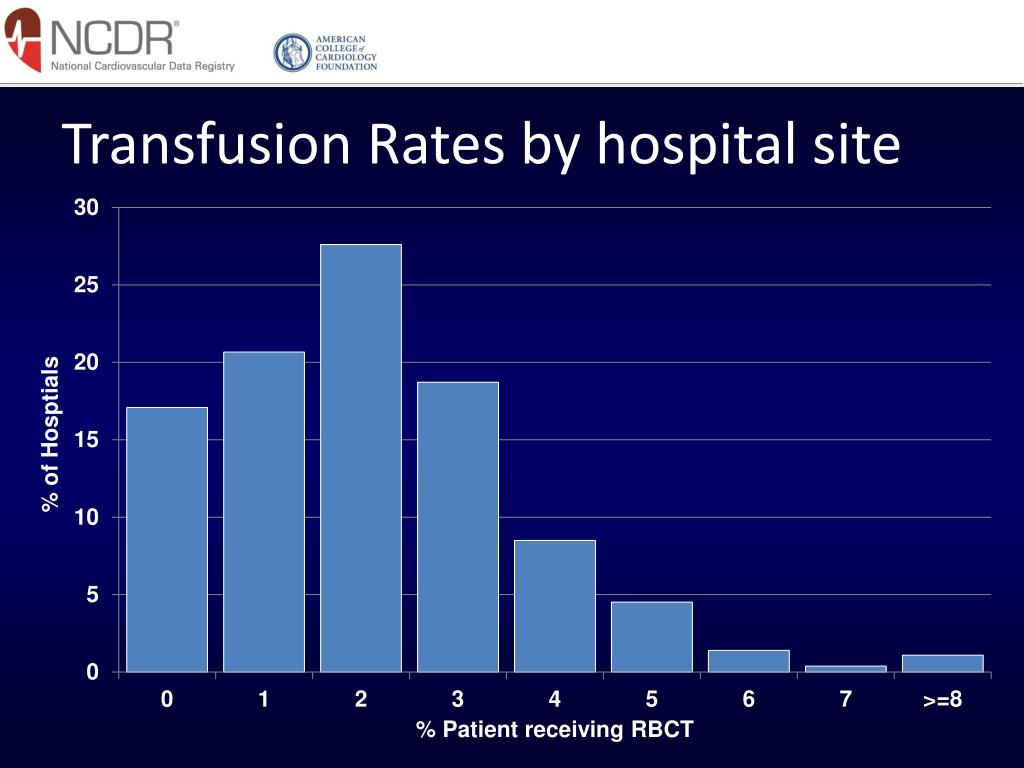 Transfusion Rates PPT - Matthew W. Sherwood, Yongfei Wang, Jeptha P. Curtis, Eric D ...