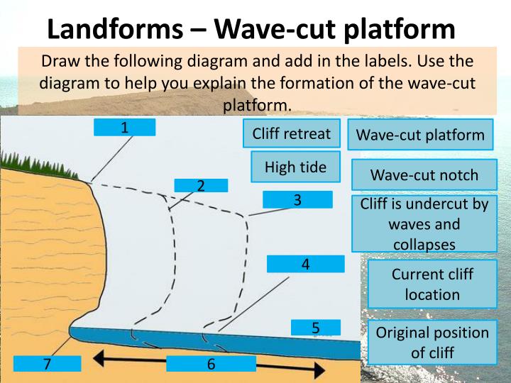 PPT Coastal Landforms Erosion PowerPoint Presentation ID 2473885 PPT Coastal Landforms Erosion PowerPoint Presentation ID 2473885