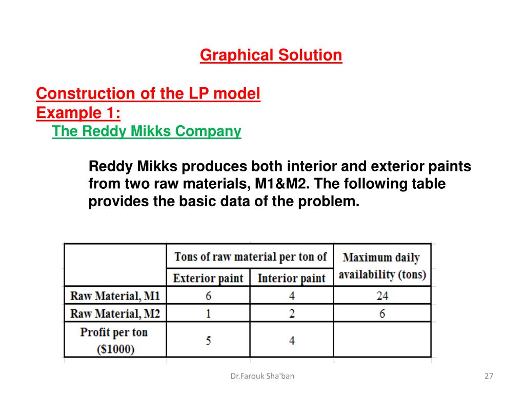 PPT Operations Research First Year Computer PowerPoint